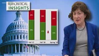 Support for Sen. Collins may be eroding