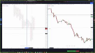 Point and Figure Trading