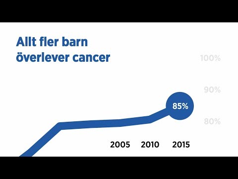 Video: Du Kan överleva Och Trivas Med Cancer. Jag Har Gjort Det 9 Gånger