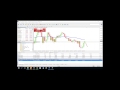 Corso di Trading Online (Forex) per chi comincia (corso di ...