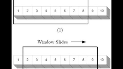 Maximum Sum Subarray of Size K (easy)