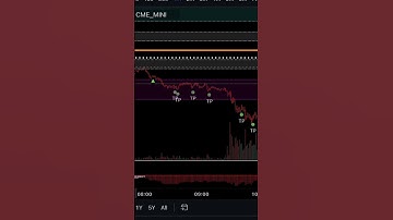 NQ - Market Summary with TWA Indicators 10th APR 2023 #tradingview #indicators #futurestrading