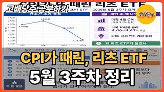 CPI가 때린 리츠ETF / 타이거부동산리츠인프라ETF, 5월 3주차 정리