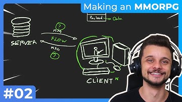 Creating a MMORPG Devlog #2 | How the Client and Server communicates?