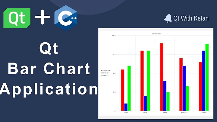 Qt Charts | Creating Stunning Bar Chart Application with Qt - A Step-by-Step Guide