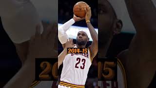 Lebrun Over The Years