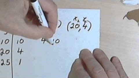Tables and Graphs of Linear Functions 070-05