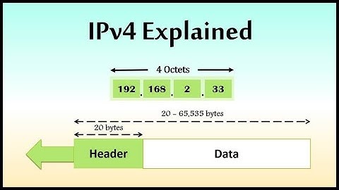 Video Explanation IPv4 Addressing