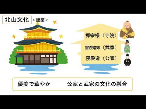 授業「室町時代の文化」｜社会｜中１｜群馬県