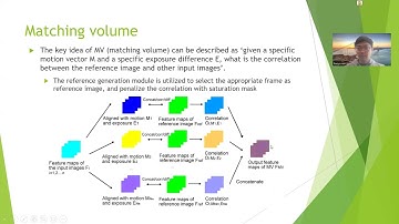 Real-world Image Enhancement Based on Multi-Exposure LDR Images
