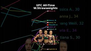 Every Ufc Womens Strawweight Ranked In Animated Charts 2025-10-23
