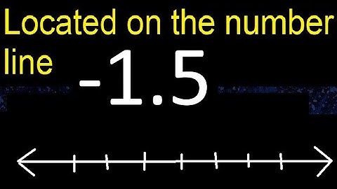 Located -1.5 on the number line - 1,5 . locating negative decimal numbers . represented