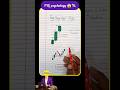 How FVG is made |Fvg secret 🤫|#smc #stockmarket#trading#shorts#video#money#optionstrading#nifty#fvg