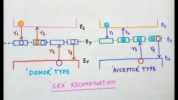 Shockley-Read-Hall recombination (SRH)