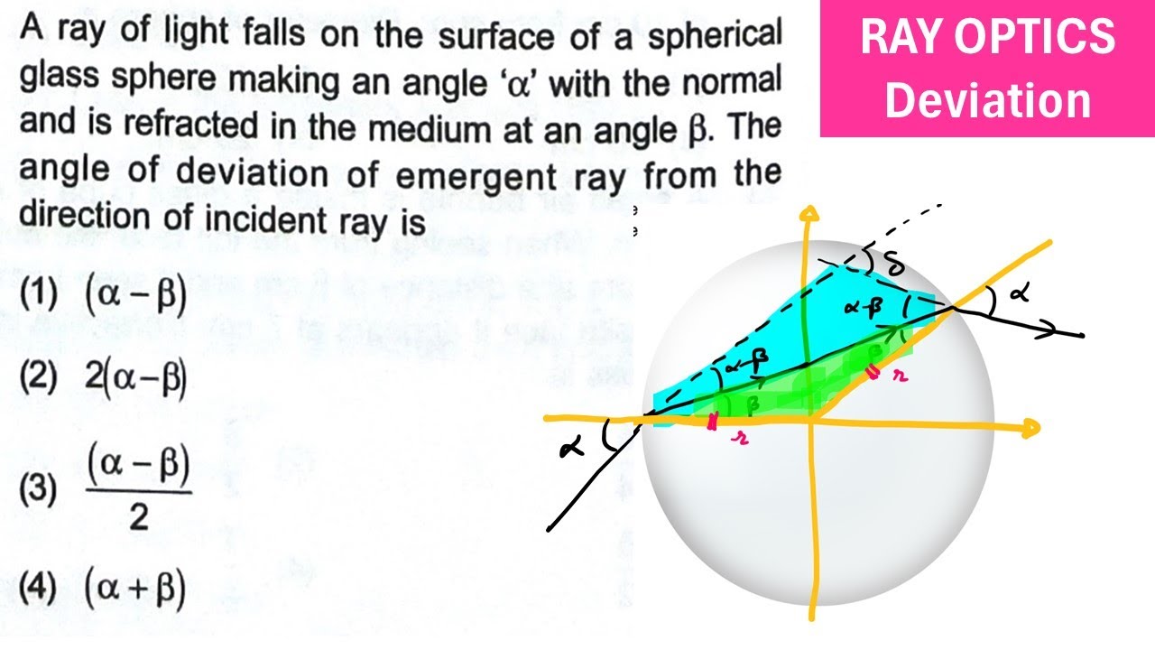 A ray of light falls on the surface of a spherical glass sphere making ...