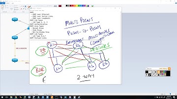 Khawar Butt Advanced CCNP Bootcamp - Day 3