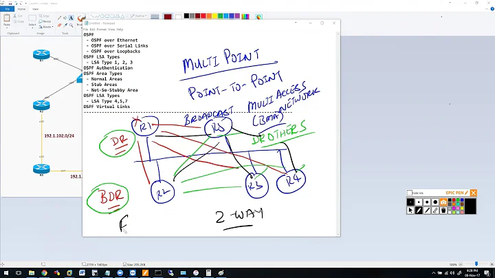 Khawar Butt Advanced CCNP Bootcamp - Day 3