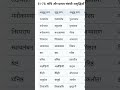 #studyशुद्ध-अशुद्ध'(वर्तनी और वाक्य शुद्धि,शुद्धहिंदी#हिंदीव्याकरण #HindiGrammar,हिंदी की आम गलतियाँ