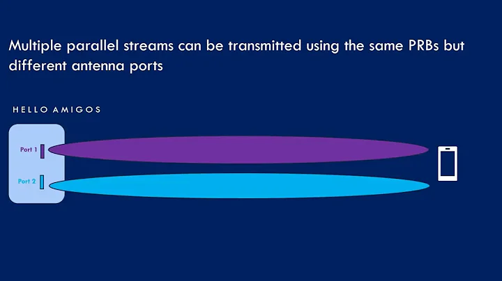 5G Logical Antenna Ports, 5G Antenna ports, Antenna ports in 5G
