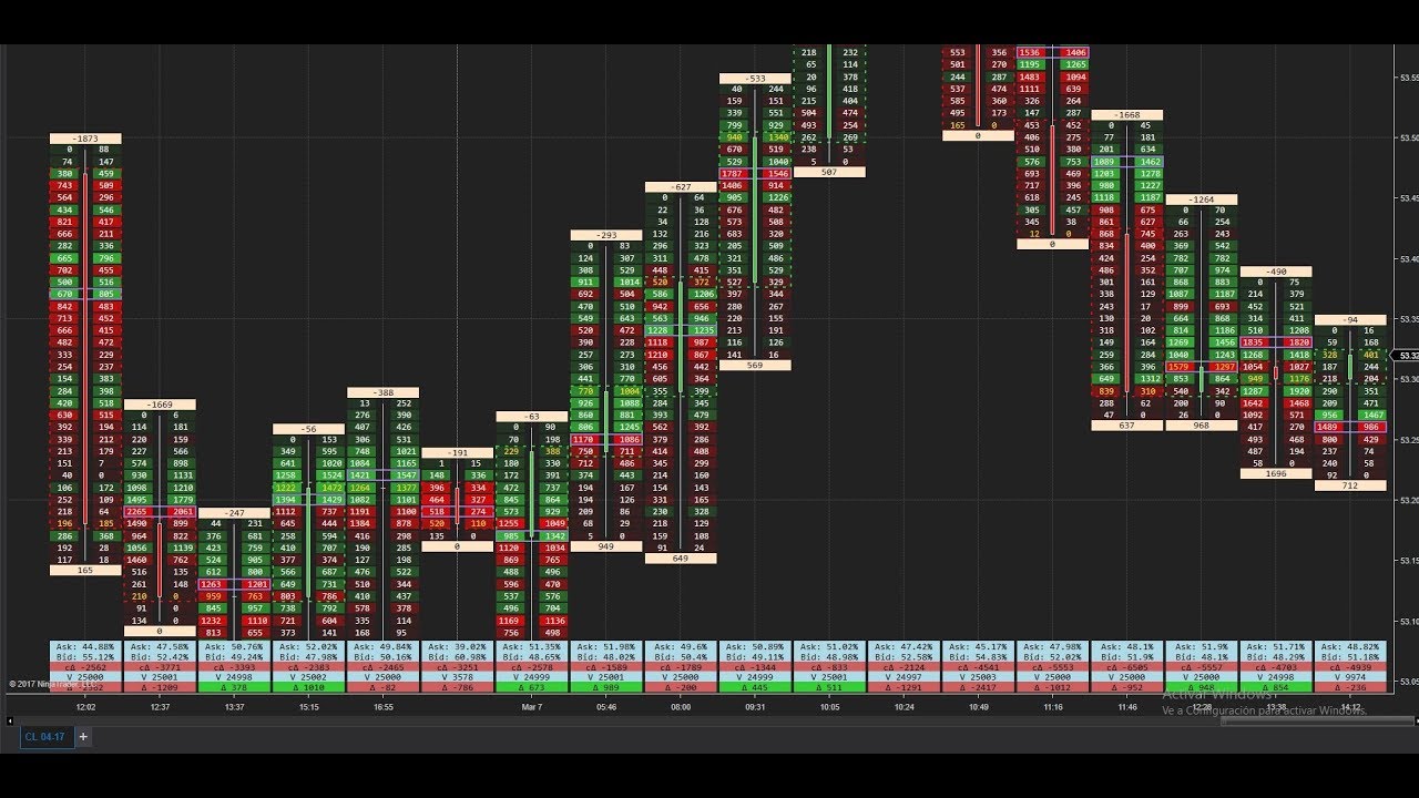 Day trading hotkeys