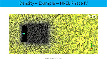 How to create density box in ICEMCFD