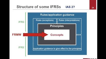 IAS2 VIDEO 1 Background ENG
