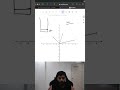 973. K Closest Points to Origin | Amazon Interview Question #coding #programming