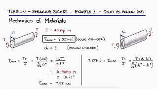 Hollow vs. Solid Rod  TORSIONAL Shearing Stress in 2 Minutes!