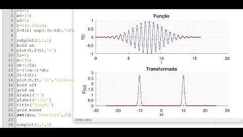 Transformada de Fourier e Transformada Rápida de Fourier (fft) em Octave - Aula 19.