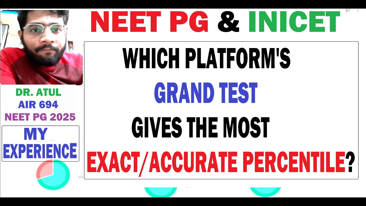 NEET PG & INICET | Which platform's Grand Test predicts your FINAL PERCENTILE most accurately?