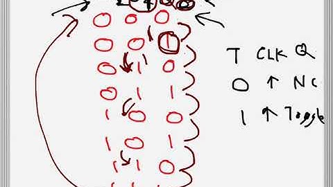 Digital Electronics: Binary counter using T Flip Flops