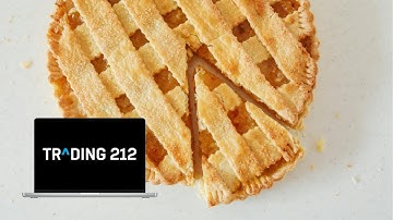 How to create a pie on Trading 212 (2025)