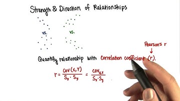 Correlation Coefficient - Intro to Inferential Statistics