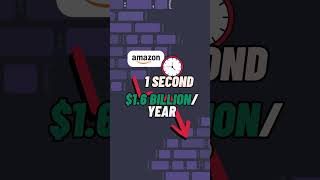 How much is a little loading spinner costing your website? It's worth thinking about...