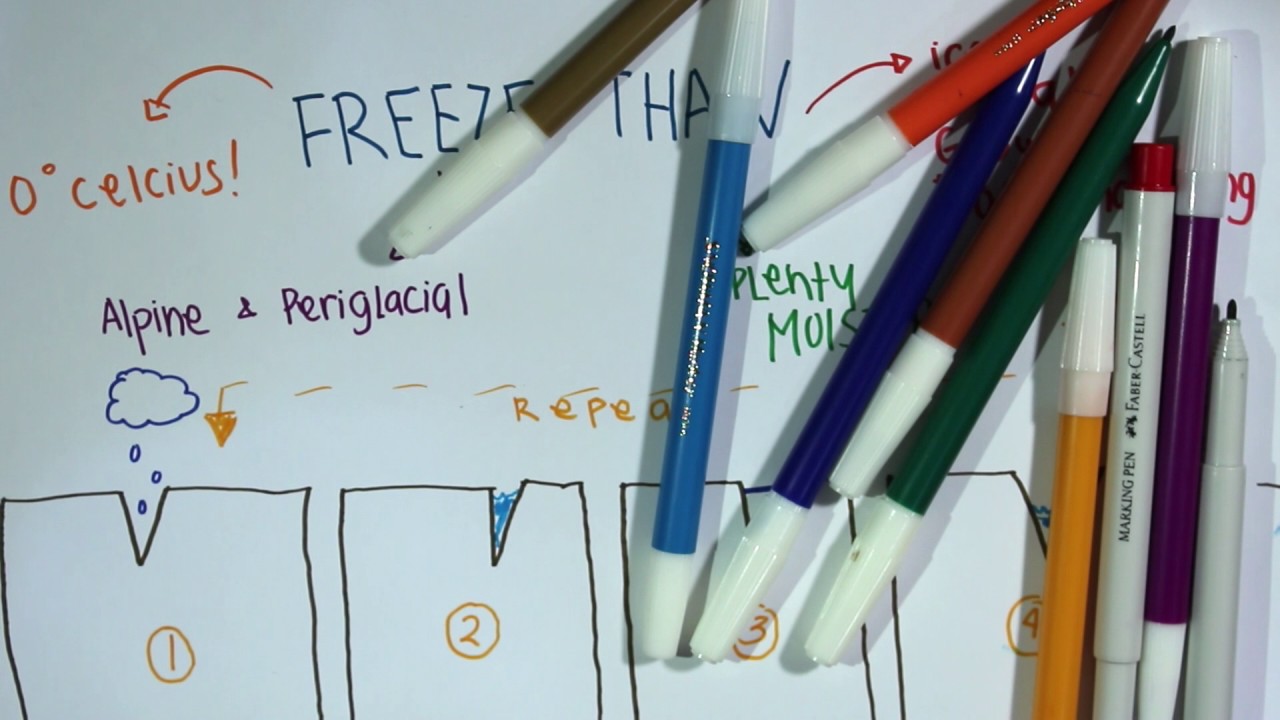 MECHANICAL WEATHERING, A GEOGRAPHY PROJECT YouTube