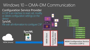 Microsoft Ignite 2015 Windows 10 for Mobile Devices Get and Stay in Control of Your Mobile Fleet