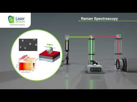 Video: Kādas ir Ramana spektroskopijas priekšrocības salīdzinājumā ar infrasarkano staru spektroskopiju?