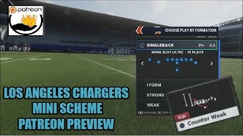 MADDEN 21   HOW READ YOUR BLOCK ON THE COUNTER PLAY IN SINGLEBACK WING SLOT