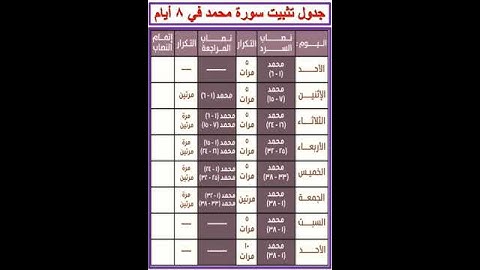 جدول تثبيت سورة محمد في 8 أيام