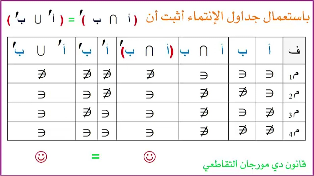 قانون دي مورجان التقاطعي اثبات جدول الانتماء