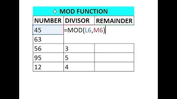 The Excel MOD function returns the remainder of two numbers after division #exceltips #msexcel