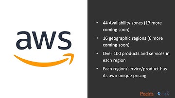 Architecting for AWS: Best Practices, Patterns and Troubleshooting: Resource Groups| packtpub.com