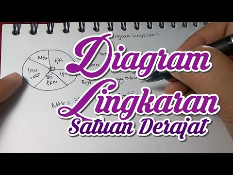 Video: Siapa yang menemukan lingkaran satuan?