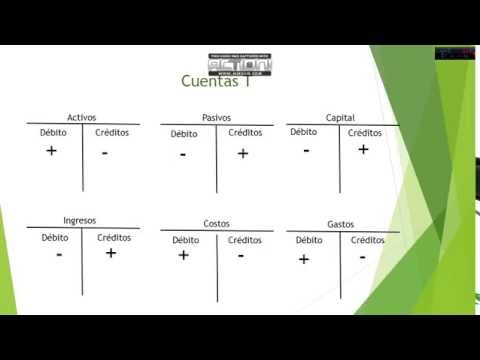 Vídeo: Què és la comptabilitat i els diferents tipus de comptes?