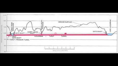 MATH142: HOW MACLAURIN SERIES BUILT THE SNOWY SCHEME