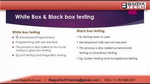 Revsion Installation Of SQL 3 | STLC Life Cycle | QA Testing Tutorials for Beginners