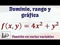 Dominio, rango y gráfica de una función en varias variables | La Prof Lina M3