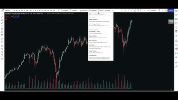 How To Save Indicator Template On Tradingview