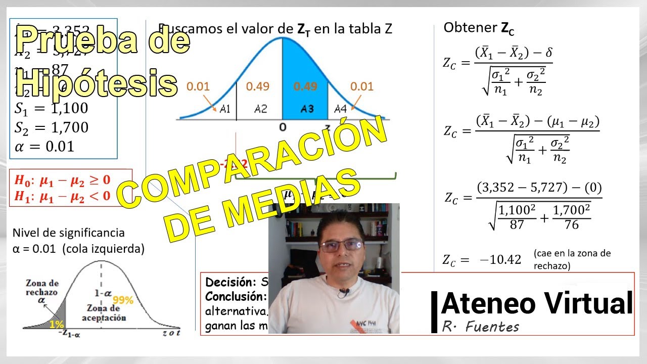 E2-3.1 Prueba de hipótesis para comparación de dos medias (4 ejercicios