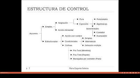 01 - Introducción a Estructuras de Control